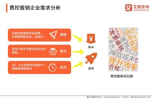 2021年上半年企業費控報銷服務行業洞察 趨勢、挑戰與機遇